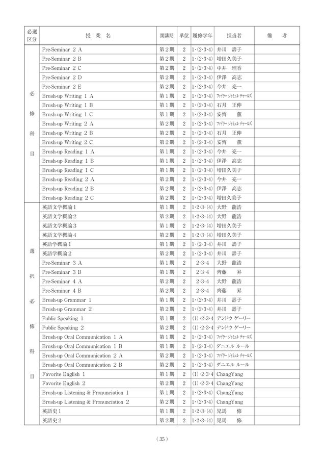 ランキング第1位 専修 教材 文学部 必修 ニュース/総合 - education