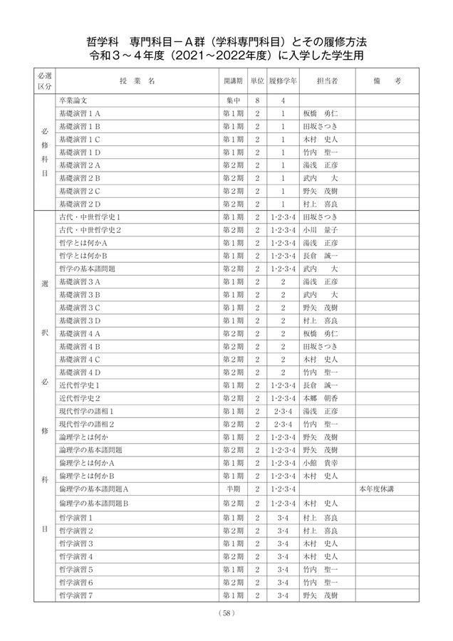 日本初の 専修 教材 文学部 必修 ニュース/総合 - tanifilet.pl